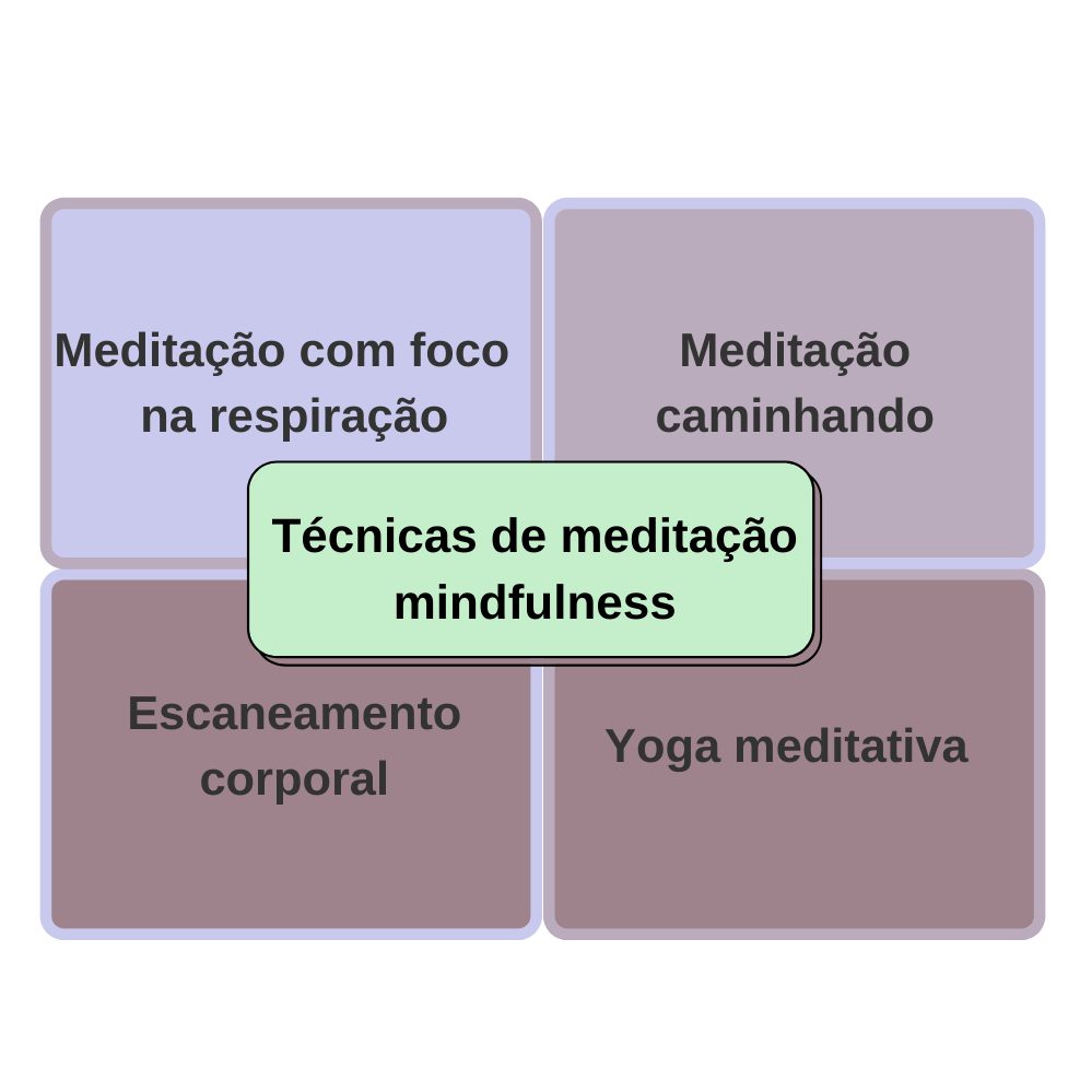 Cadeira De Meditação - Caminhos Do Yoga (Verde Bandeira